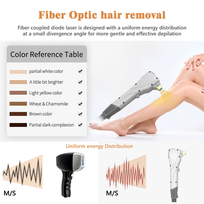 OEM ODM Fiber Coupled Diode Laser Hair Removal Machine 808nm golflengte