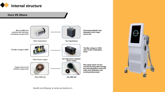 4 Handle RF EMS Machine Professionele EMS Neo Machine voor het vormen van het lichaam